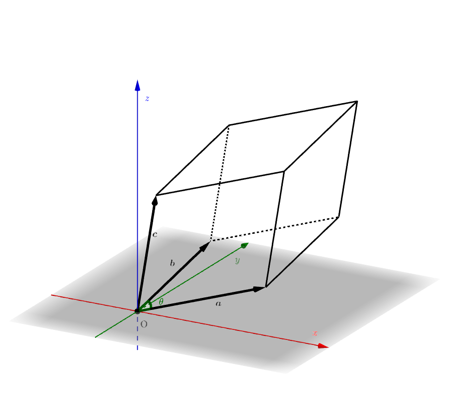 座標空間の中の３つのベクトルで張られる平行四辺形