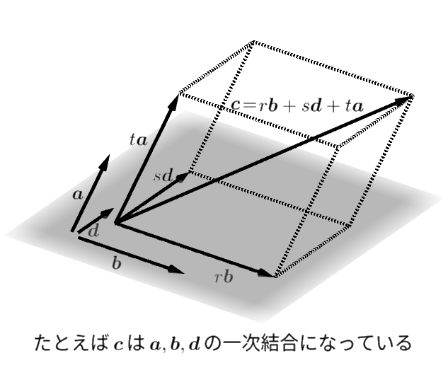 Second slide