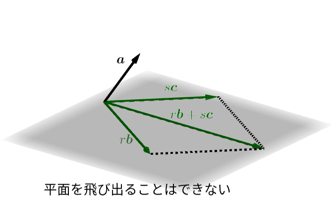 Second slide