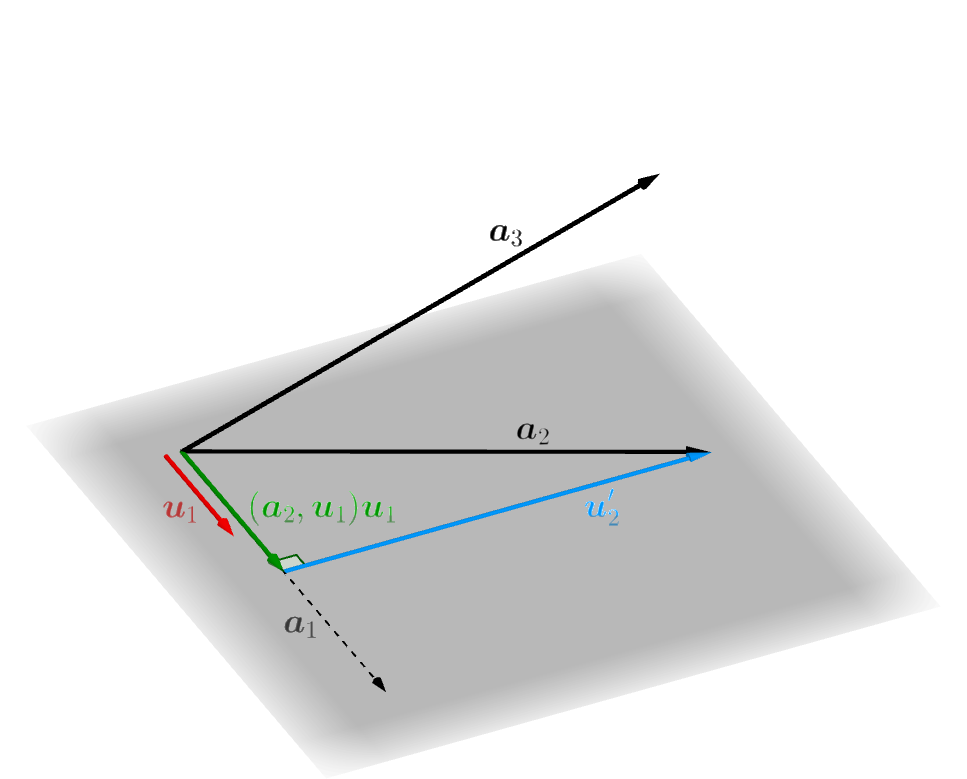 Fourth slide