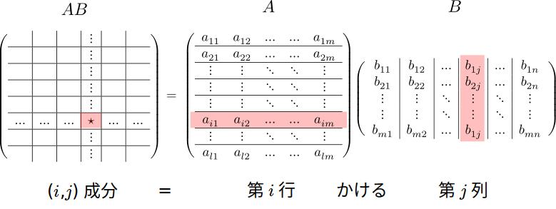行列の積のつくりかた